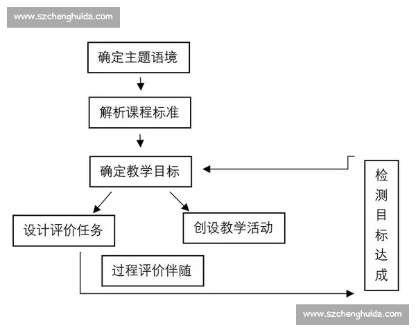 基于分组比赛模式的英语教学策略与实践探讨